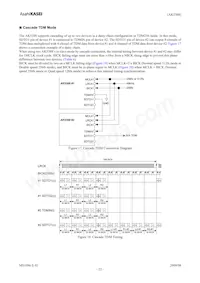 AK5388EQ Datasheet Pagina 22