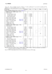 AK5534VN Datasheet Page 21