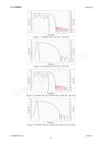 AK5536VN Datasheet Pagina 15