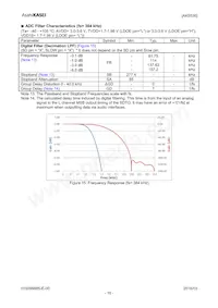 AK5536VN Datasheet Pagina 16