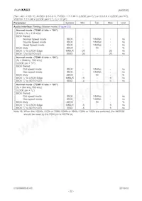 AK5536VN Datasheet Page 22