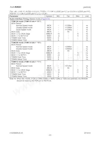 AK5536VN Datasheet Page 23