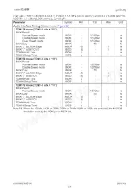 AK5538VN Datasheet Page 23
