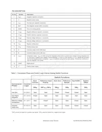 ALD500AUSCL Datasheet Page 6
