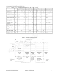 ALD500RAU-10SEL Datasheet Page 5