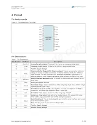 AS1521-T Datasheet Page 3