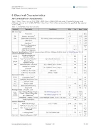 AS1521-T Datasheet Page 5