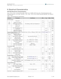 AS1522-T Datasheet Page 5