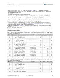 AS1522-T Datasheet Page 9