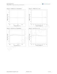 AS1522-T Datenblatt Seite 13