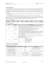 AS1522-T Datasheet Page 15