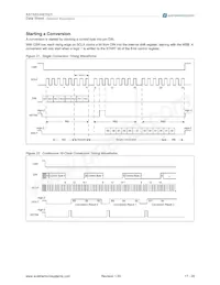 AS1522-T Datasheet Page 17