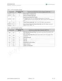 AS1525-BTDR Datasheet Pagina 18