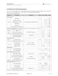 AS1527-BSOU Datasheet Page 5