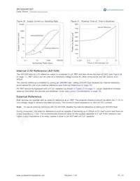 AS1527-BSOU Datasheet Pagina 15