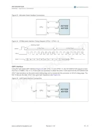 AS1529-BTDR Datasheet Page 15