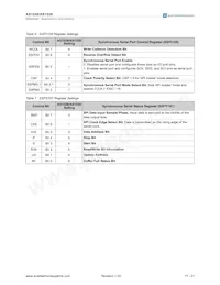 AS1529-BTDR Datasheet Pagina 17