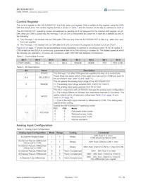 AS1531 Datasheet Page 15