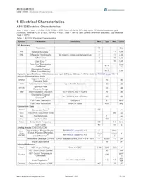 AS1533-T Datasheet Page 5