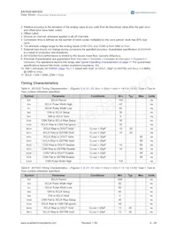 AS1533-T Datasheet Page 9