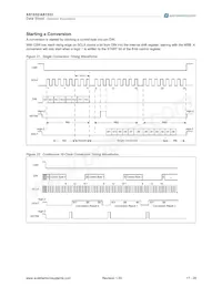 AS1533-T Datasheet Page 17