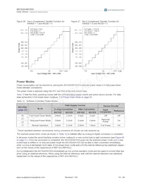 AS1533-T Datasheet Page 19