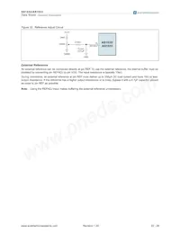 AS1533-T Datasheet Page 22