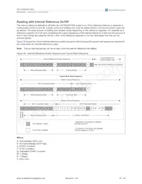 AS1540-BQFT Datasheet Page 15