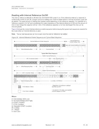 AS1540-BQFT Datasheet Pagina 15