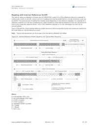 AS1541-BQFT Datasheet Page 15