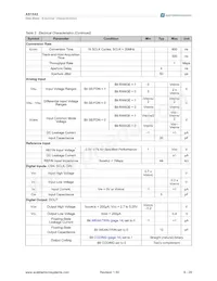 AS1542-BTSU Datasheet Page 6