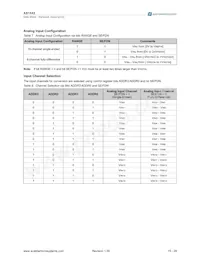 AS1542-BTSU Datasheet Page 15