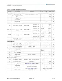 AS1543-BQFT Datasheet Page 6