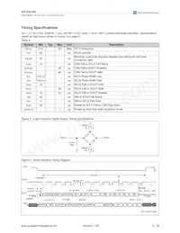 AS1543-BQFT Datasheet Page 8