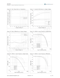 AS1545 Datasheet Page 12