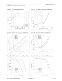 AS1545 Datasheet Page 13