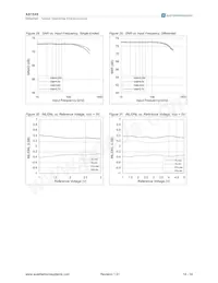 AS1545 Datasheet Page 14