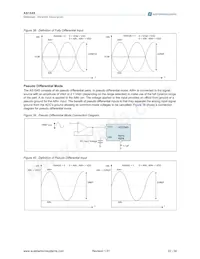 AS1545 Datasheet Page 22