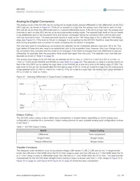 AS1545 Datasheet Page 23