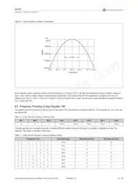 AS1801-BTDT Datasheet Pagina 13