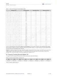 AS1801-BTDT Datasheet Pagina 14