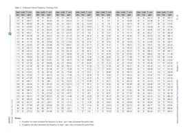 AS1801-BTDT Datasheet Pagina 15