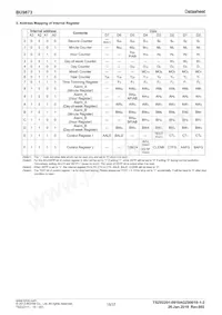 BU9873F-GTE2 Datasheet Page 15