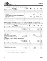 CS4340-KSZR數據表 頁面 8
