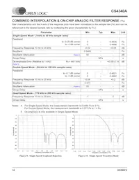 CS4340A-KSZR數據表 頁面 14