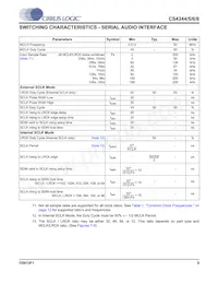 CS4346-CZZ Datasheet Page 9