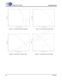 CS4346-CZZ Datasheet Page 20