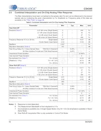 CS4349-DZZR Datasheet Page 12
