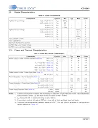 CS4349-DZZR數據表 頁面 16