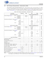 CS4350-CNZ Datasheet Pagina 10